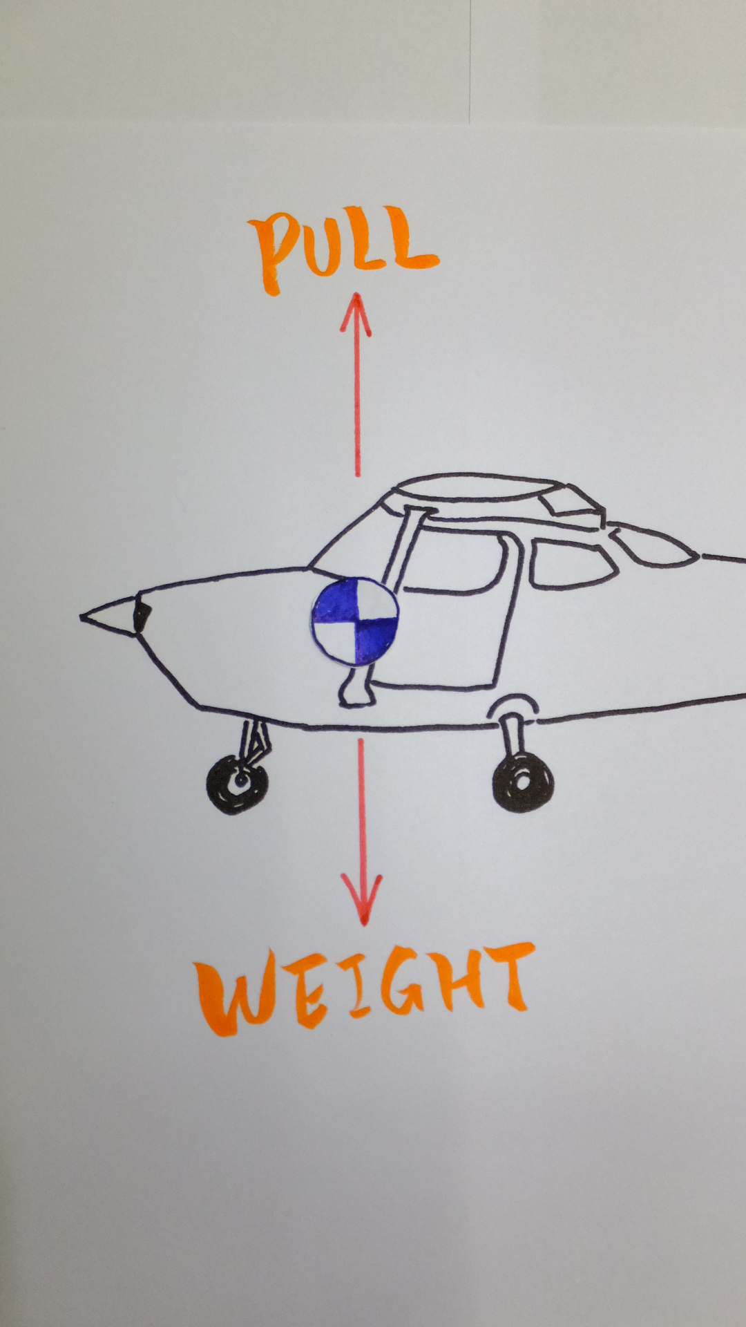 操縦が楽な飛行機の安定性とは？ FAAパイロット筆記テスト突破塾