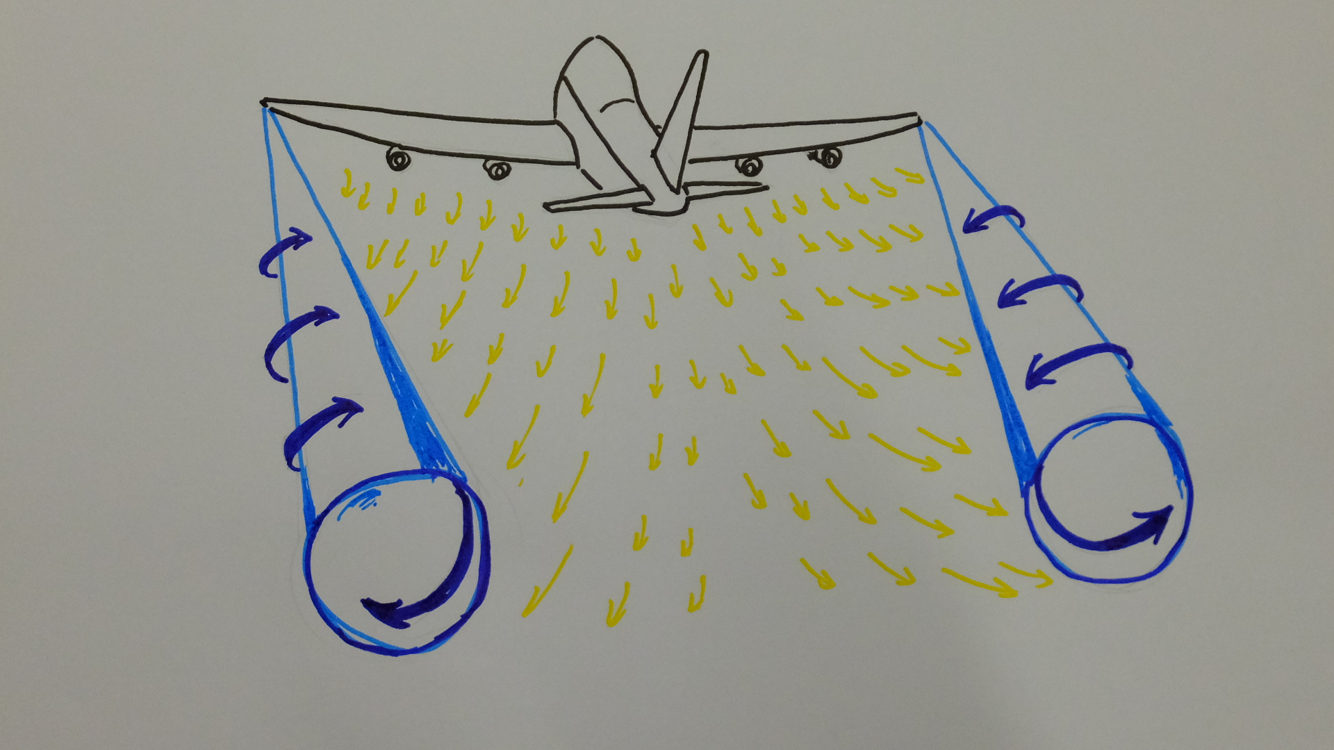 翼端渦と後方乱気流とは? FAAパイロット筆記テスト突破塾